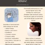 Emotional and Verbal Abuse