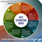 Power and Control Wheel After Separation